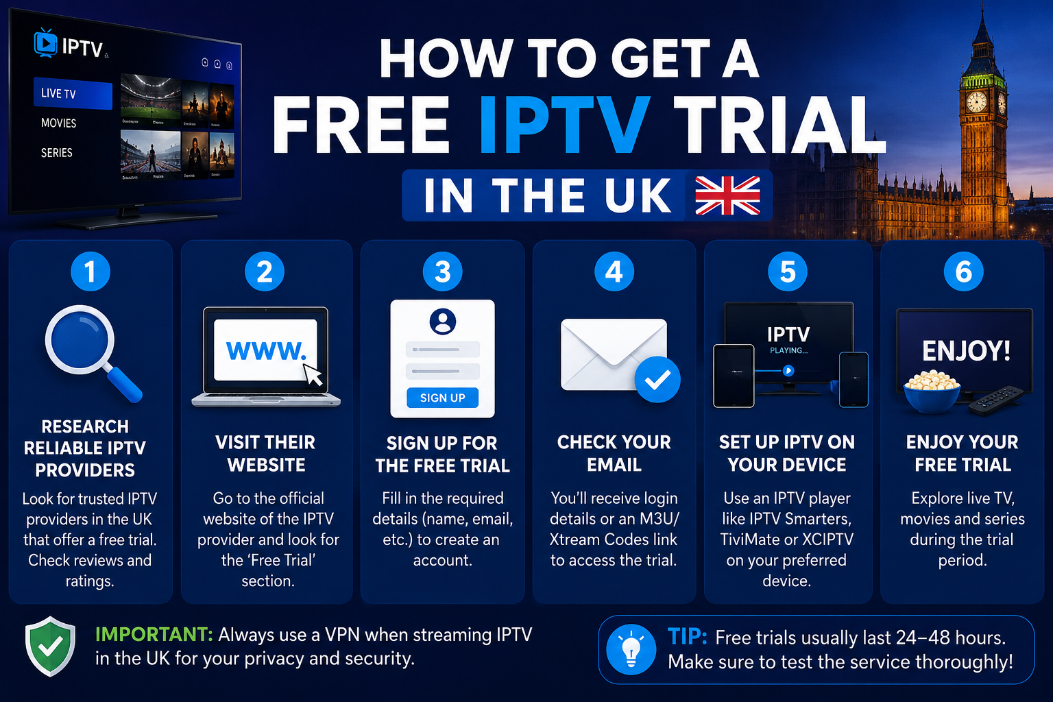 How can you get a free IPTV trial in the UK?