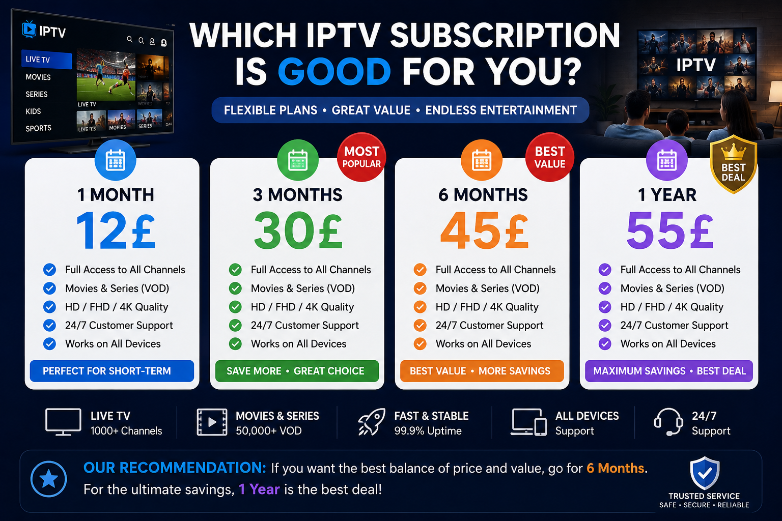 What subscription is good for IPTV?