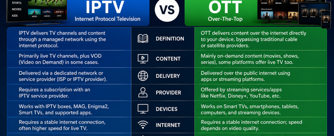 Difference between IPTV and OTT