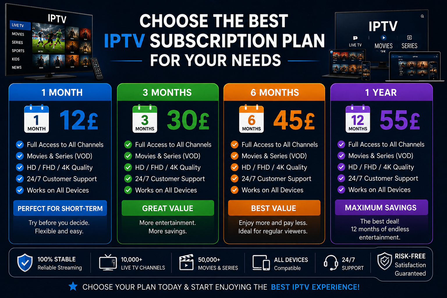 Choose the Best IPTV Subscription Plan for Your Needs