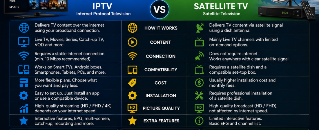 IPTV vs Satellite TV: Which is the Better Option for You?