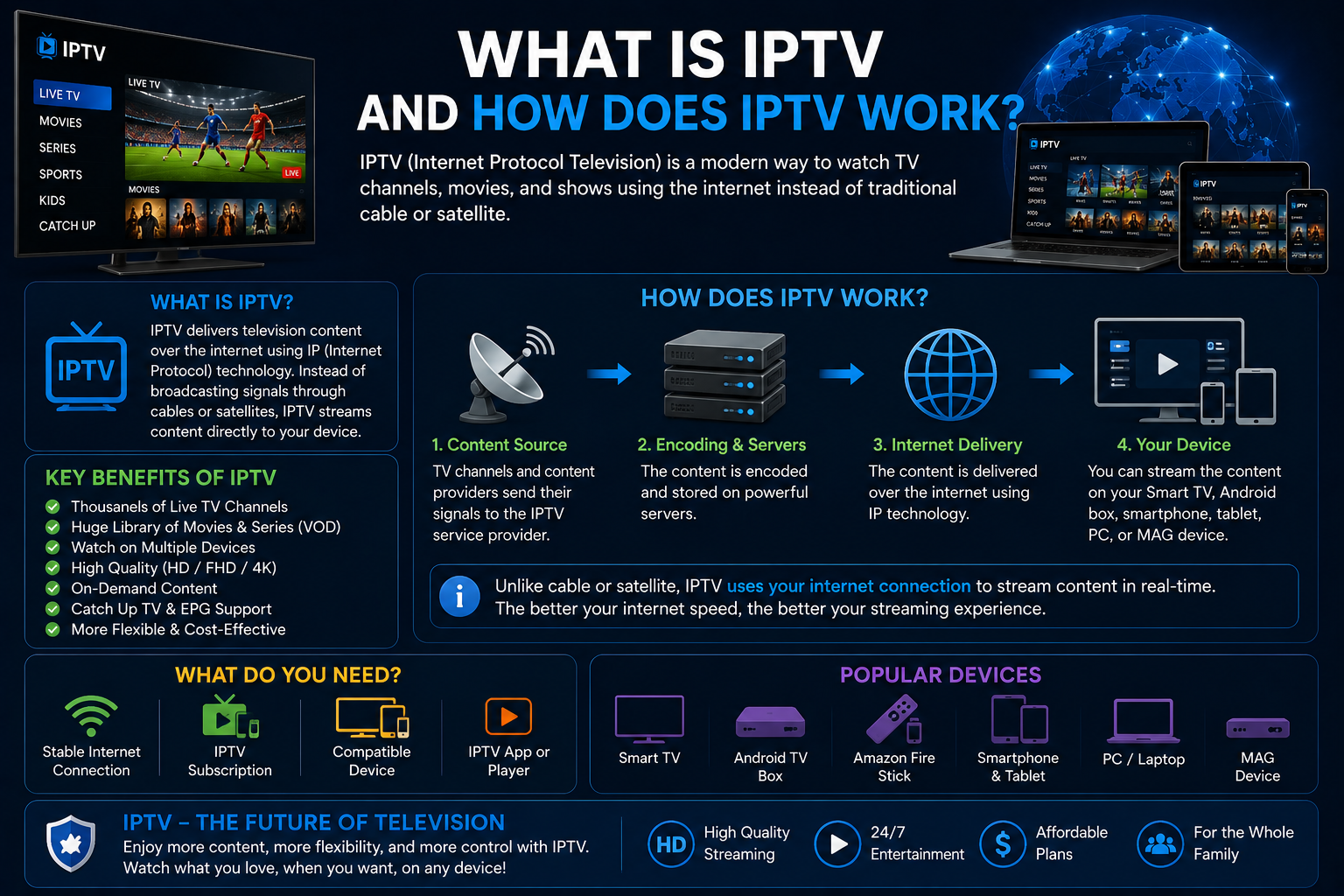 What is IPTV and How Does IPTV Work?