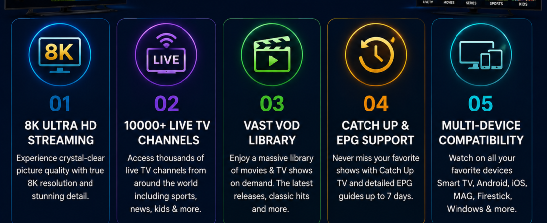 Top 5 IPTV Features 8K Premium IPTV