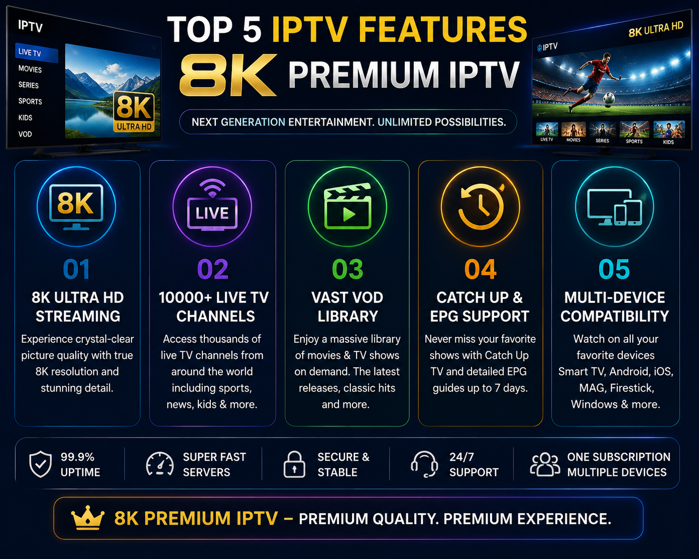Top 5 IPTV Features 8K Premium IPTV
