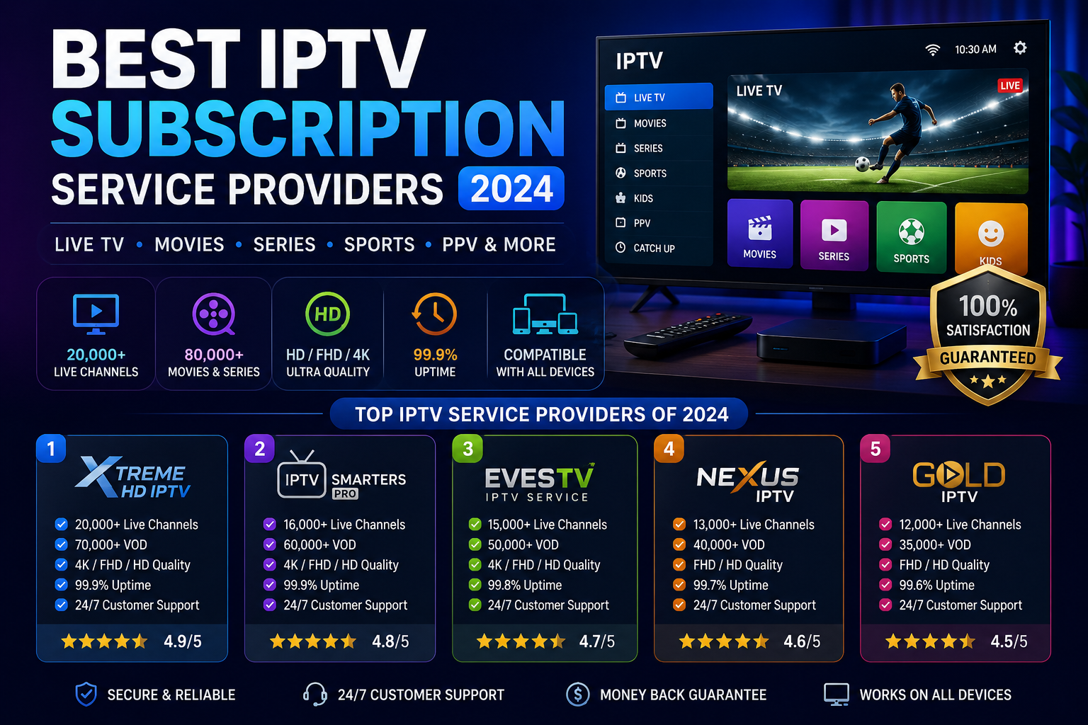 Best IPTV Subscription Service Providers 2024